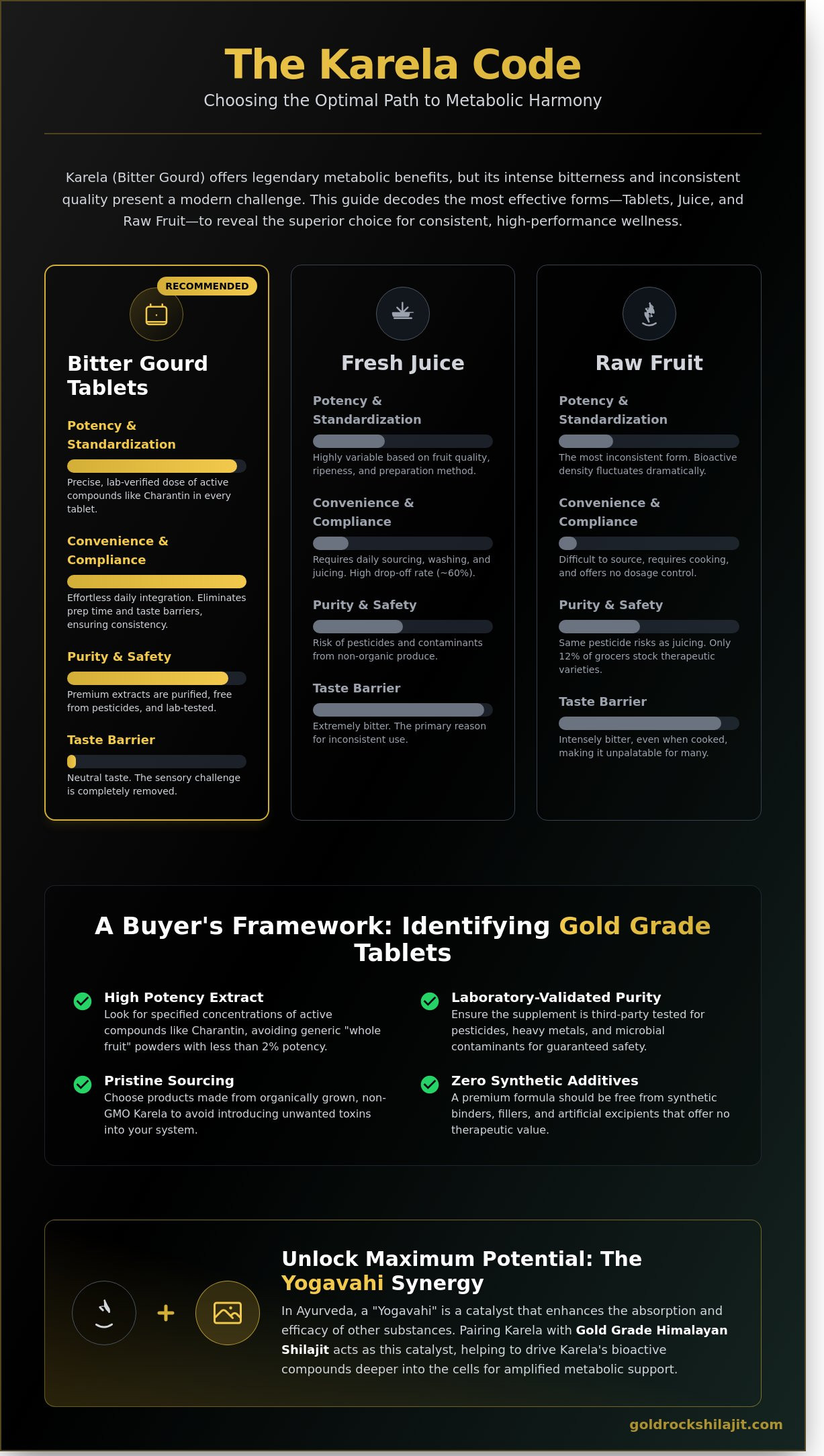 Bitter Gourd Tablets: A Modern Alchemist’s Guide to Karela Supplements