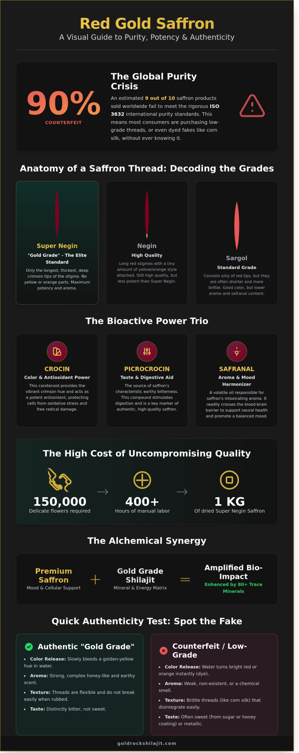 Red Gold Saffron: The Modern Alchemist’s Guide to the World’s Most Precious Spice