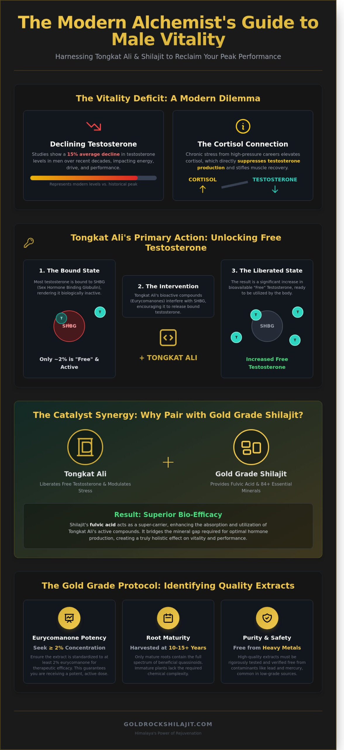 Tongkat Ali Benefits for Men: The Modern Alchemist’s Guide to Vitality (2026)