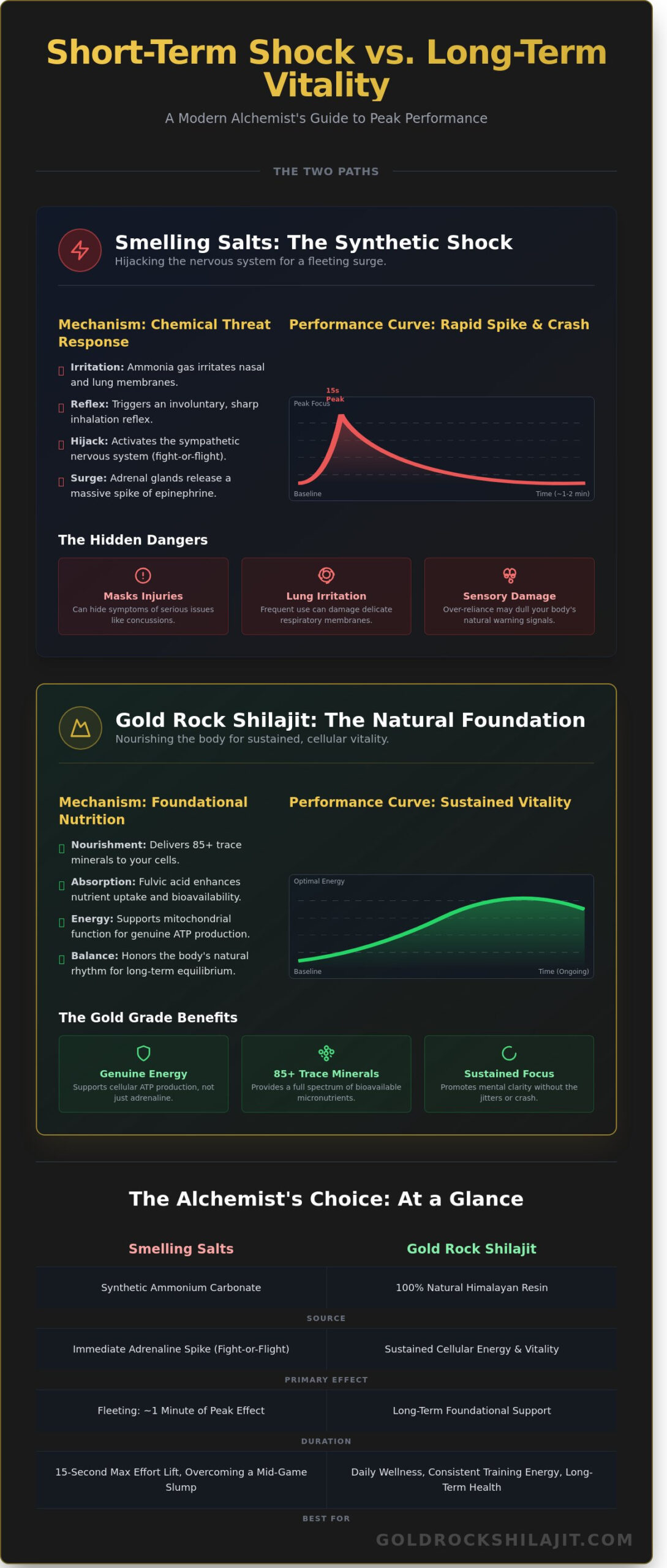 What Do Smelling Salts Do? The Science, Risks, and Sustainable Alternatives