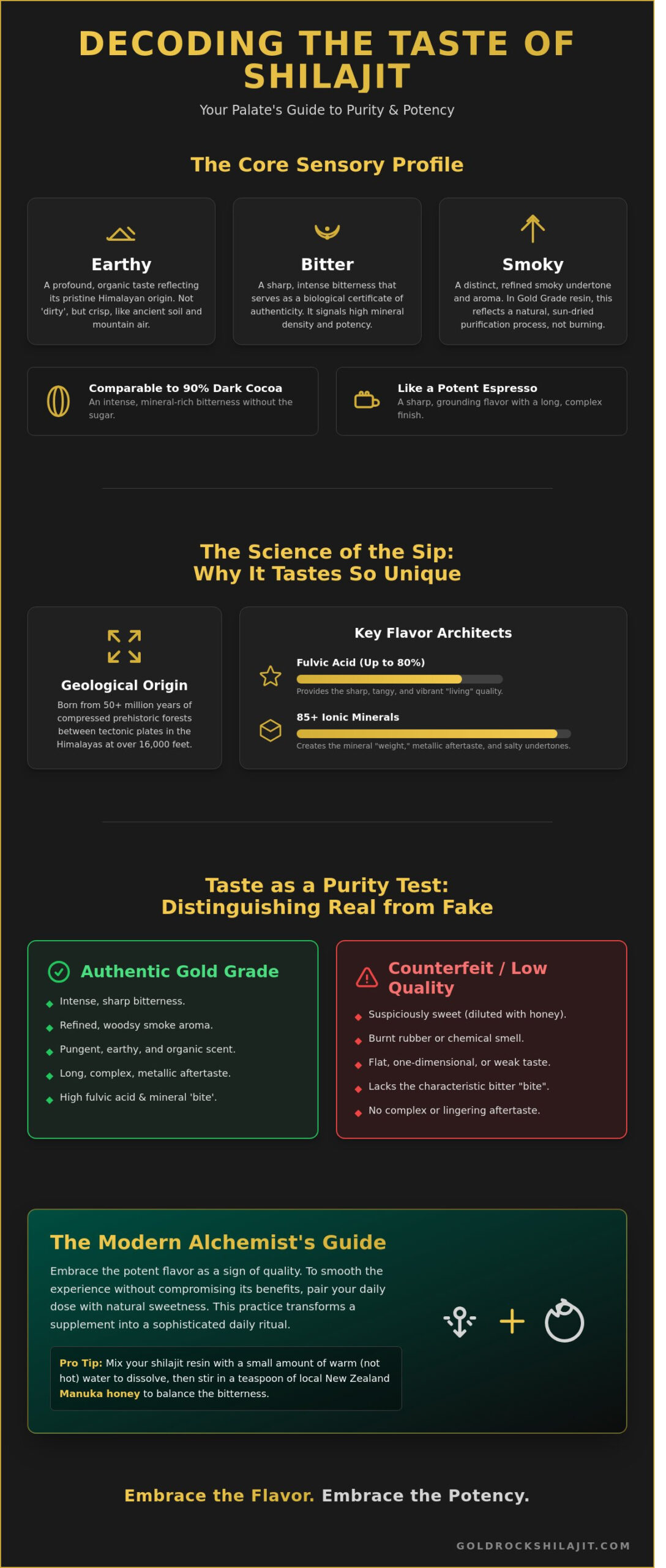 What Does Shilajit Taste Like? A Guide to the Flavor of Ancient Vitality