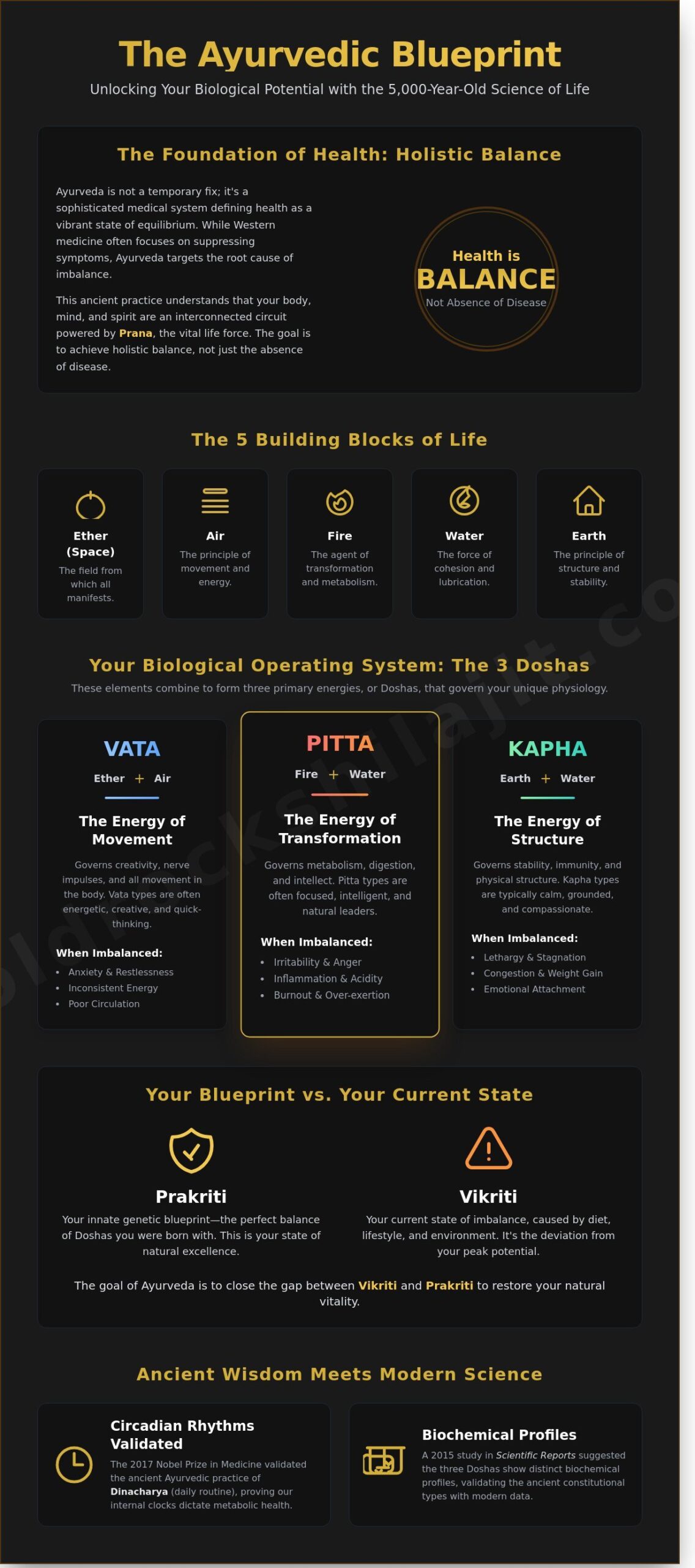 The Modern Alchemist’s Guide to Ayurvedic Medicine: Ancient Wisdom for Peak Performance