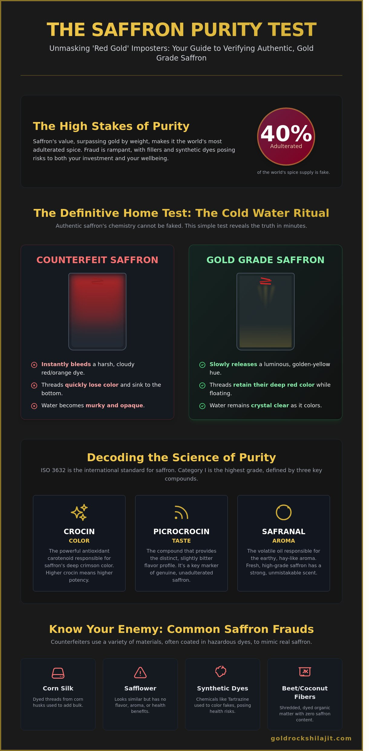 How to Test Saffron: The Ultimate Guide to Identifying Authentic 'Red Gold' in 2026