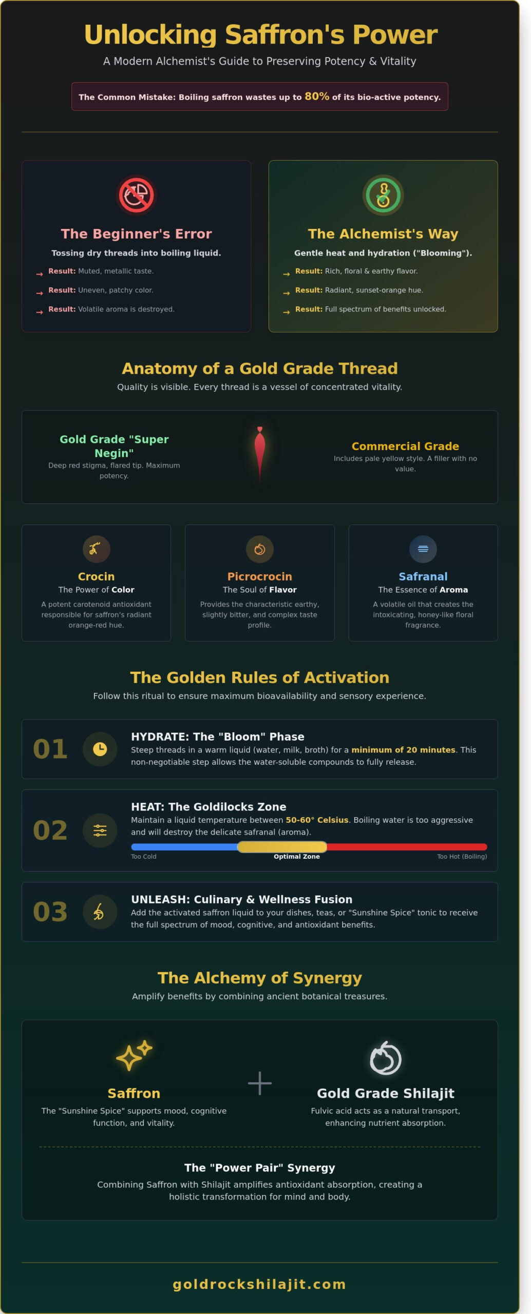 How to Use Saffron: The Ultimate Guide to Activating Nature’s Most Precious Spice