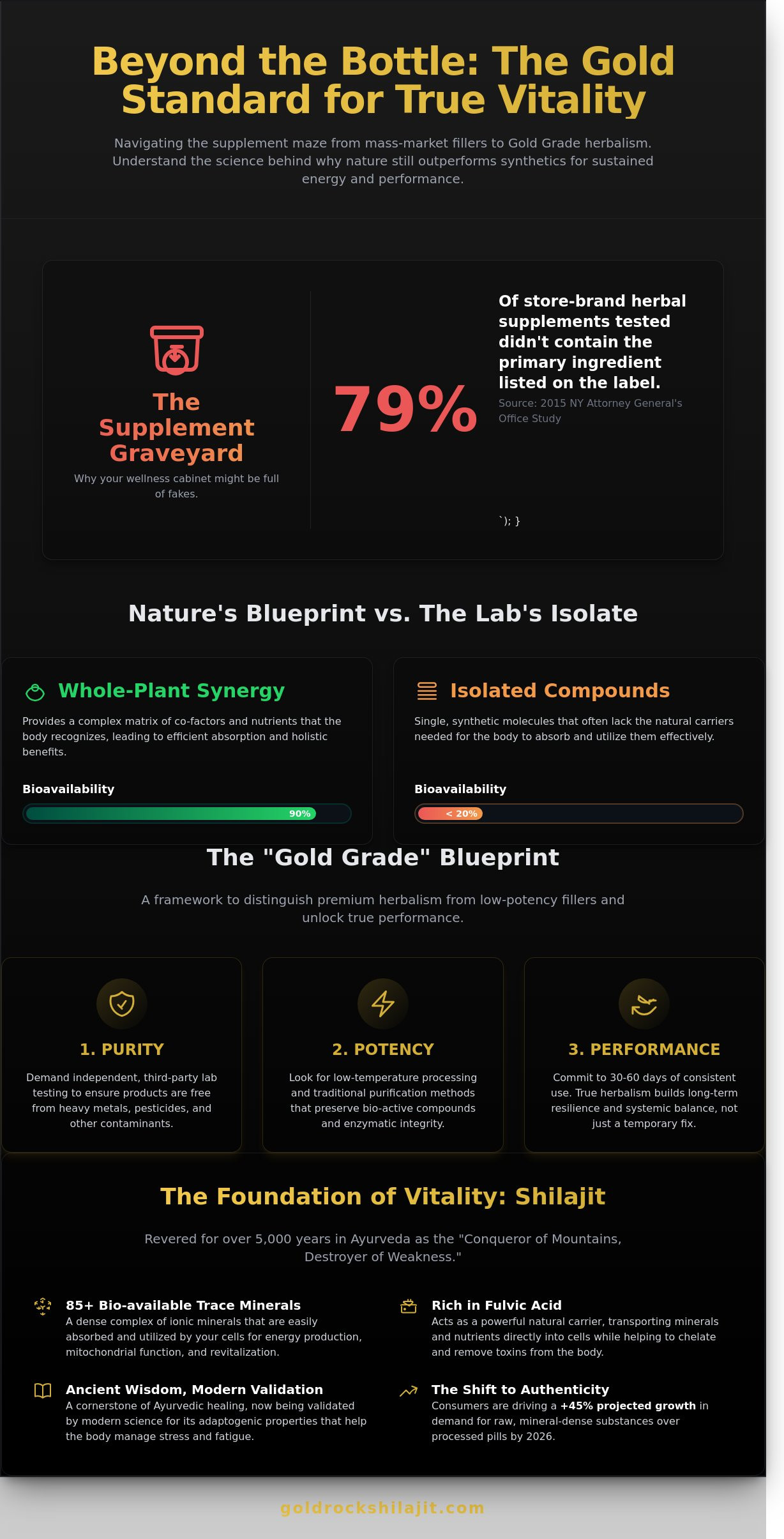 The Modern Alchemist’s Guide to Herbal Remedies: Potency, Purity, and Performance