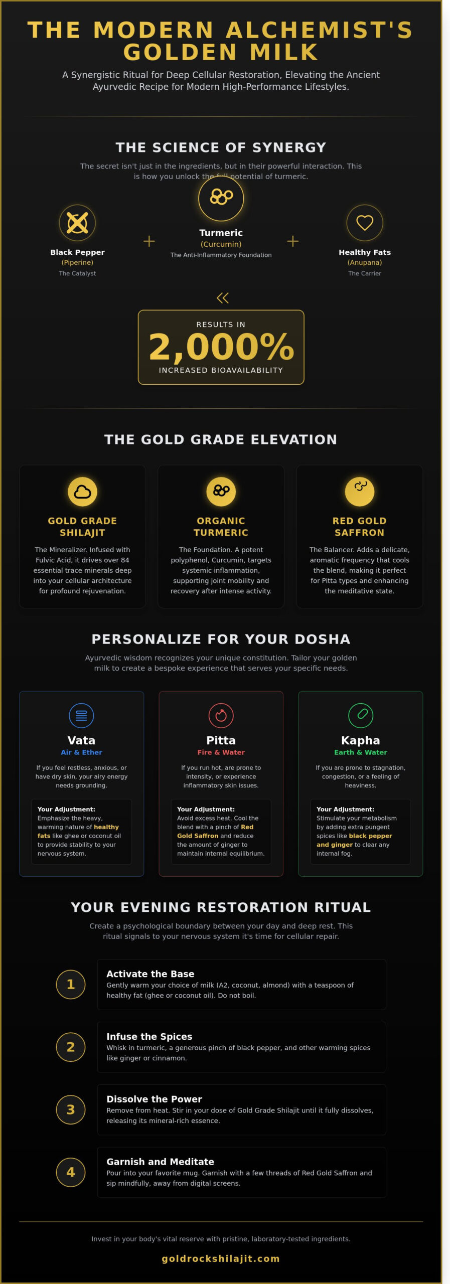 Golden Milk Recipe Ayurveda: The Modern Alchemist’s Guide to Ritual Restoration