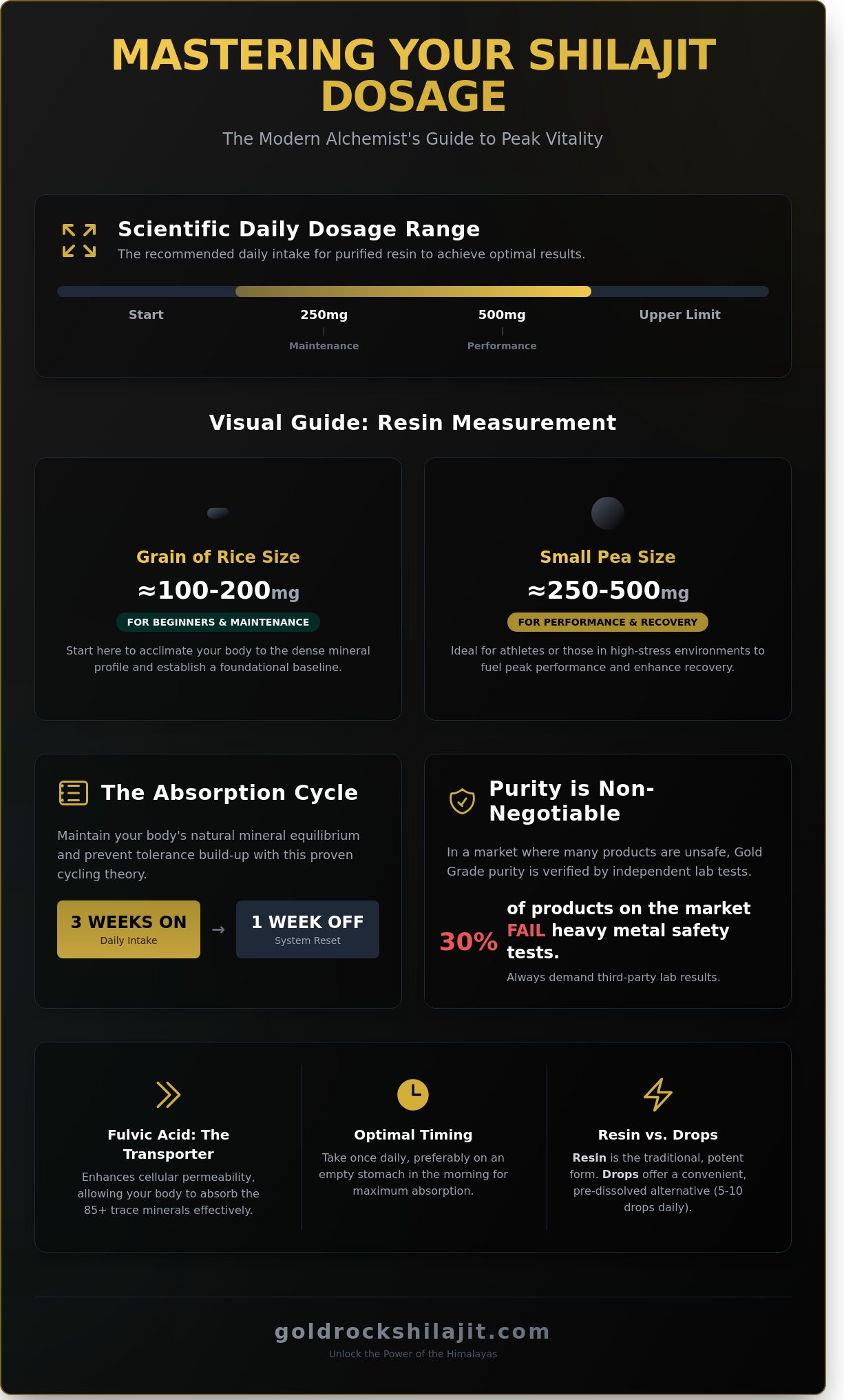 How Much Shilajit Per Day? The Modern Alchemist’s Guide to Daily Dosage