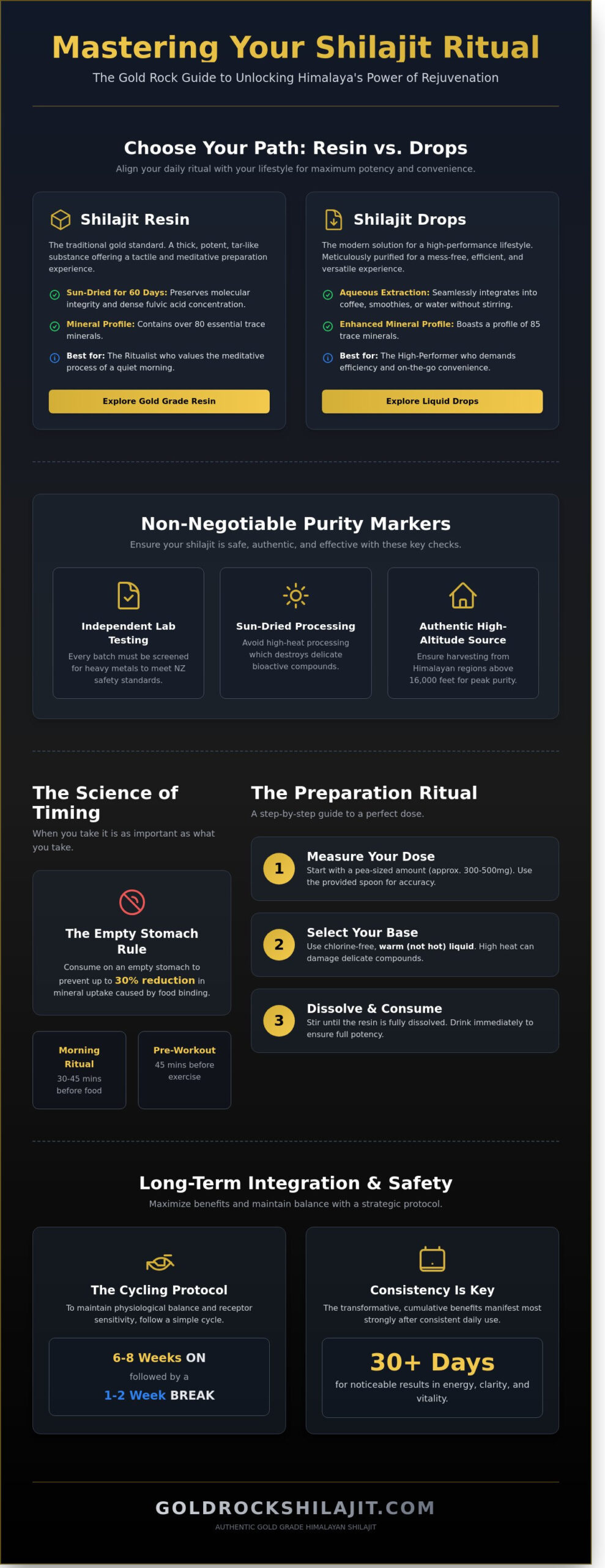 How to Take Shilajit: The Modern Alchemist’s Guide to Resin and Drops