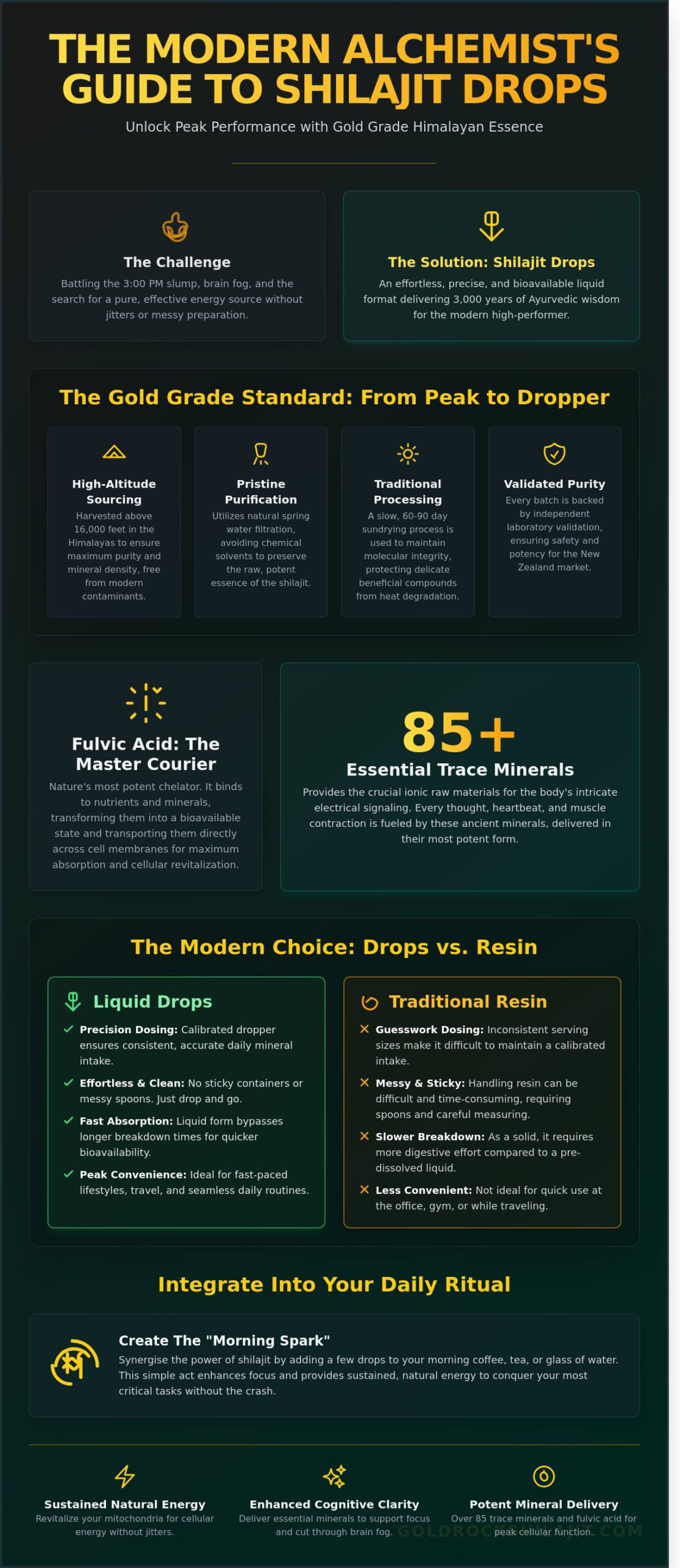 Shilajit Drops: The Modern Alchemist’s Guide to Liquid Himalayan Gold