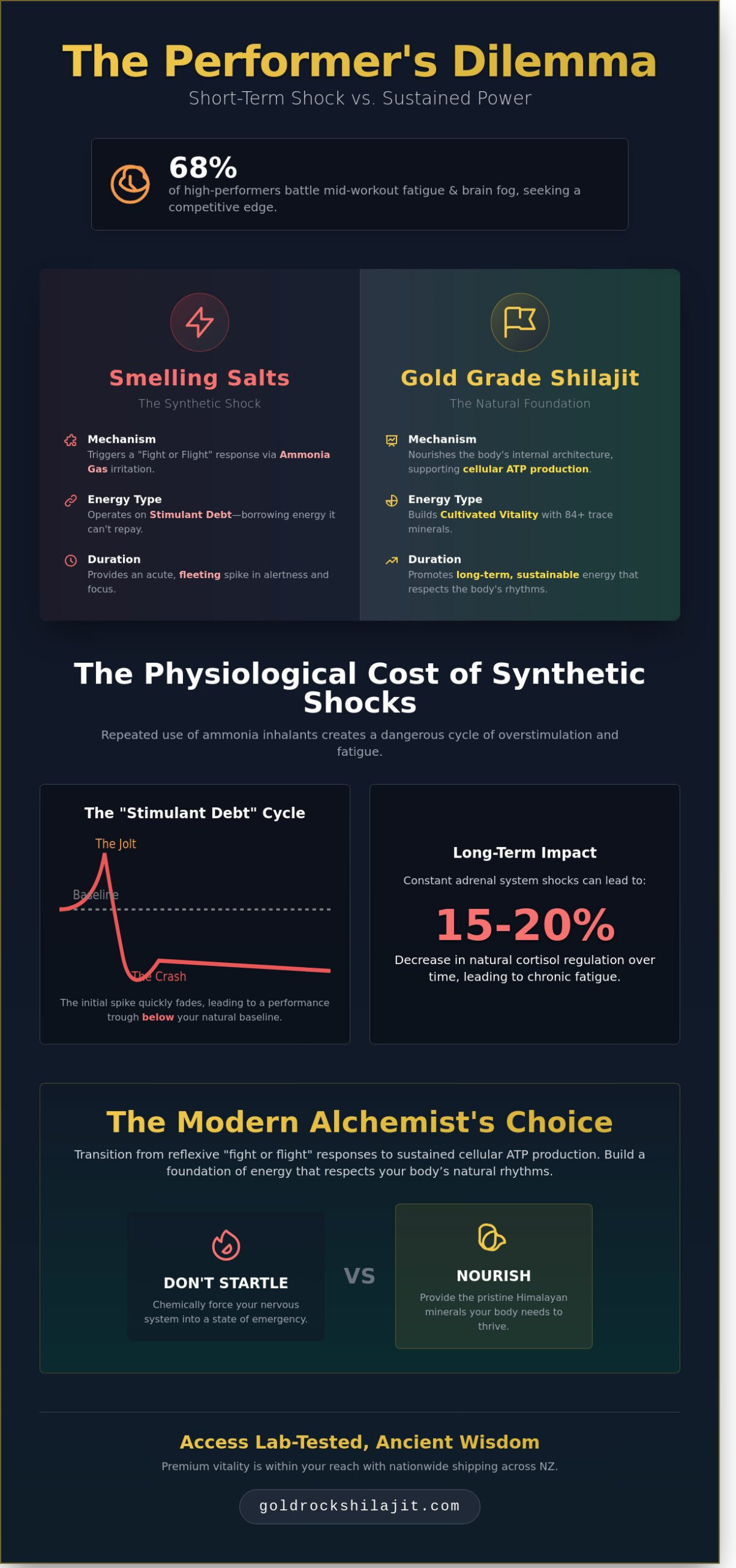 Smelling Salts Near Me: Why the Quick Sniff Isn’t Your Only Performance Catalyst