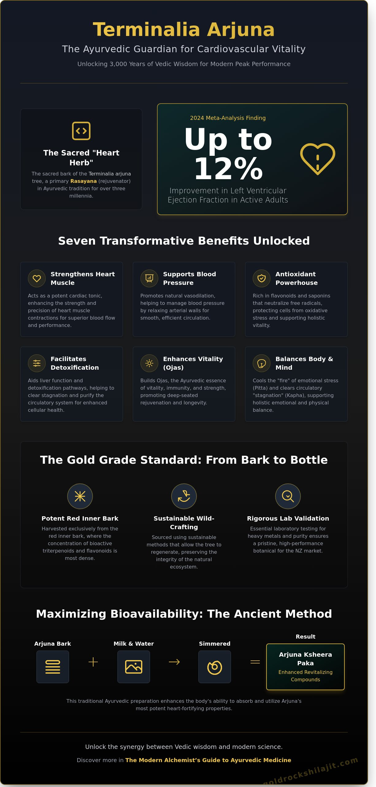 The Heart’s Guardian: 7 Powerful Benefits of Arjuna in 2026
