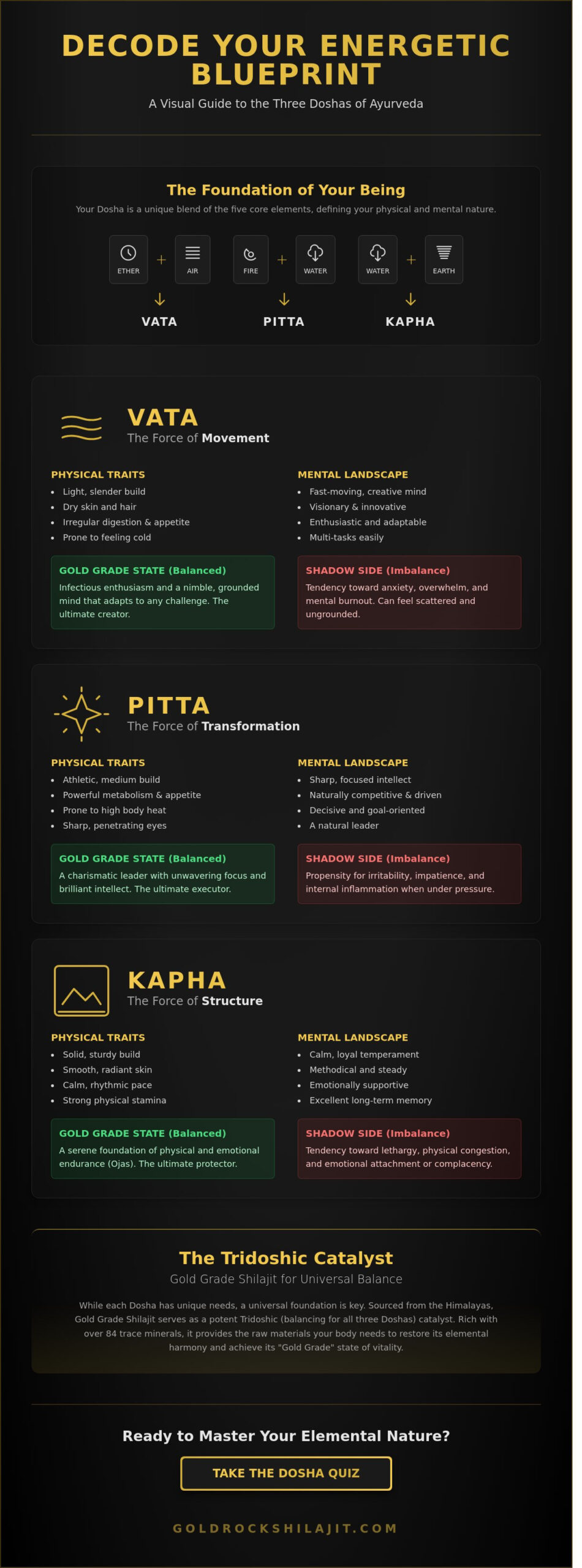 The Modern Alchemist’s Dosha Quiz: Discover Your Ayurvedic Blueprint for Vitality