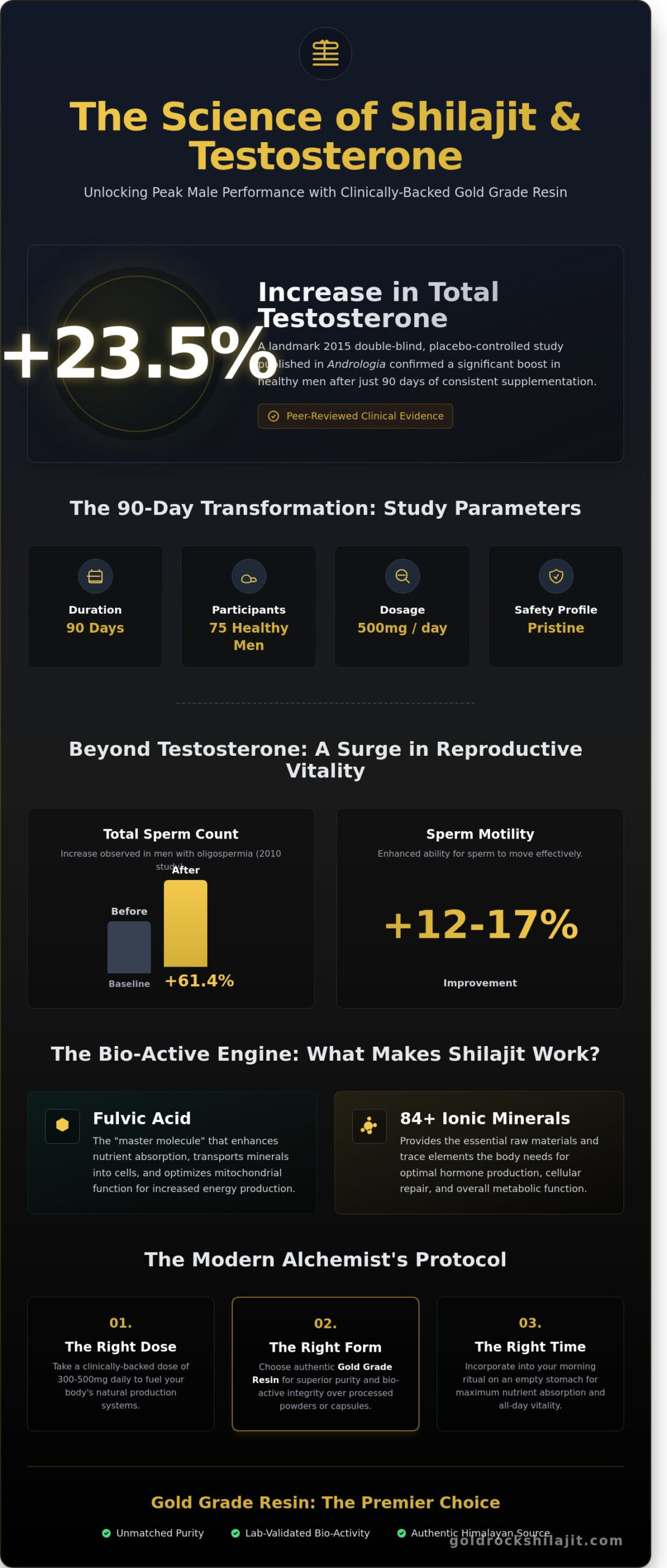 Does Shilajit Increase Testosterone? The Science Behind Himalayan Resin (2026)
