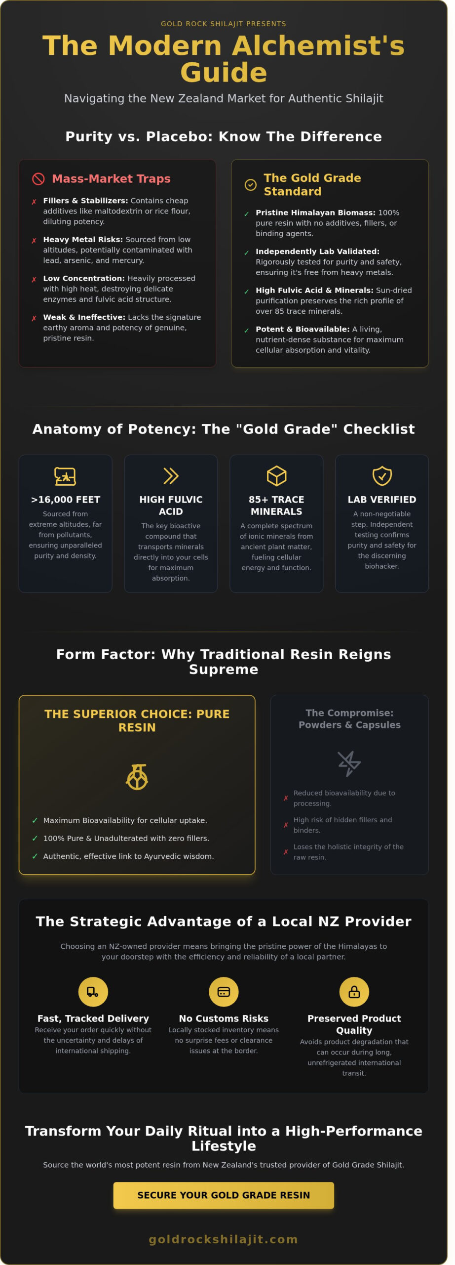 Buy Shilajit in New Zealand: The 2026 Guide to Gold Grade Quality