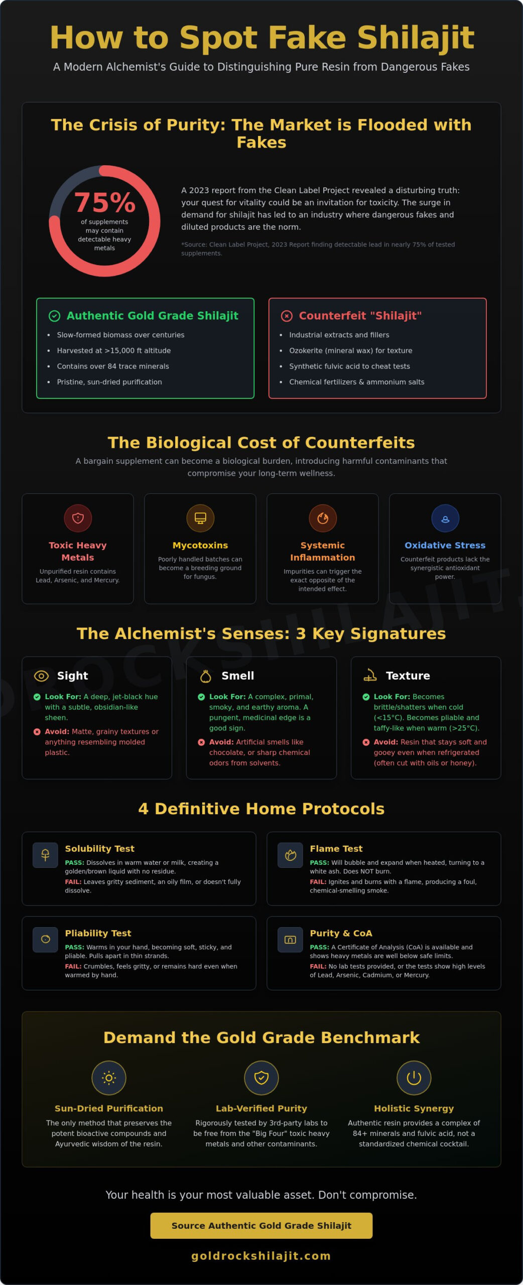 How to Spot Fake Shilajit: The Modern Alchemist’s Guide to Purity and Potency