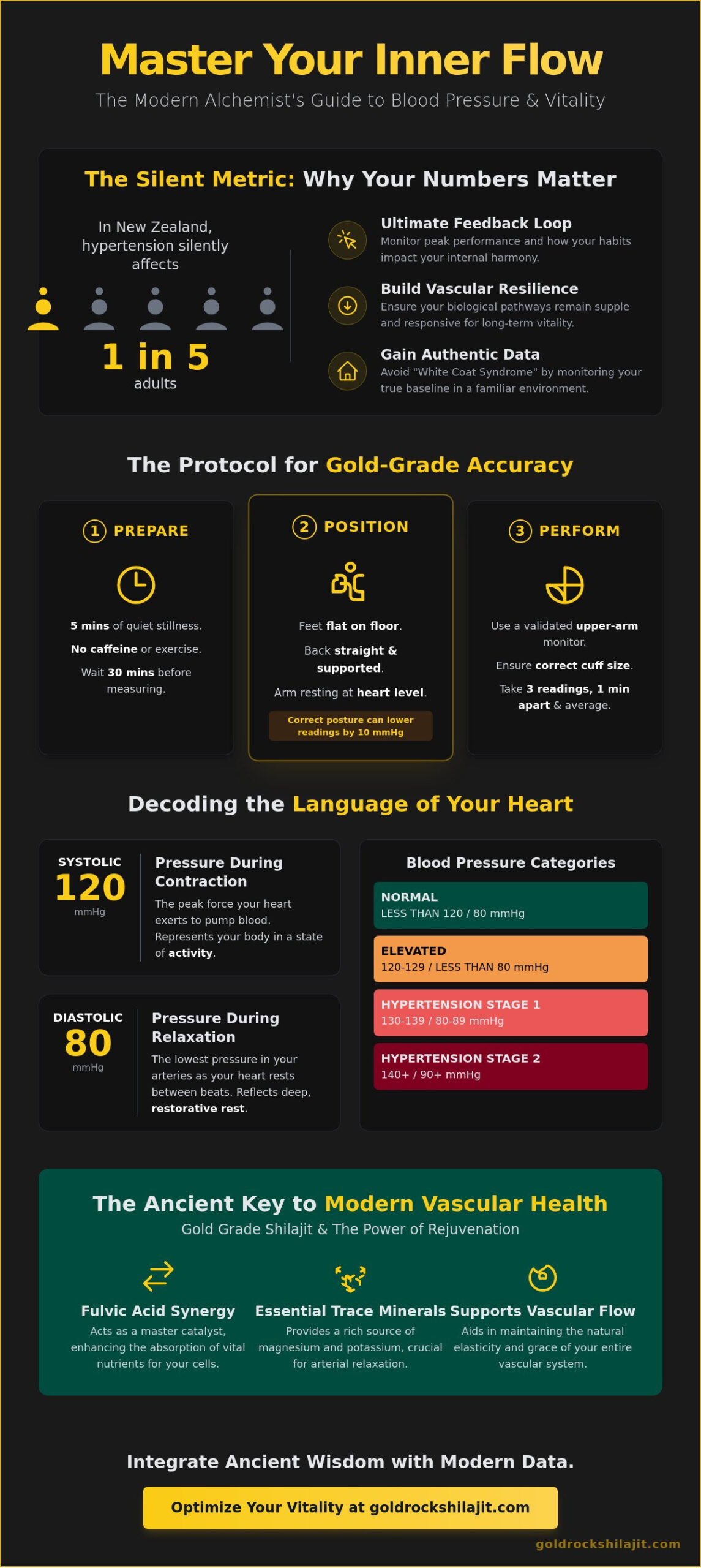 Blood Pressure Checks: A Modern Alchemist’s Guide to Vitality in 2026