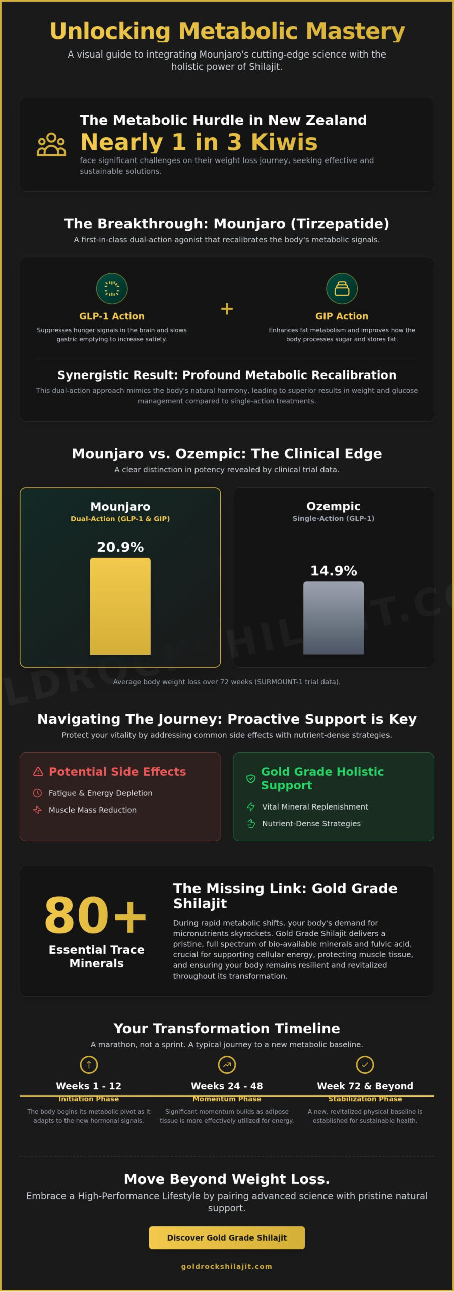 Mounjaro: A Comprehensive Guide to Metabolic Health and Weight Loss in 2026