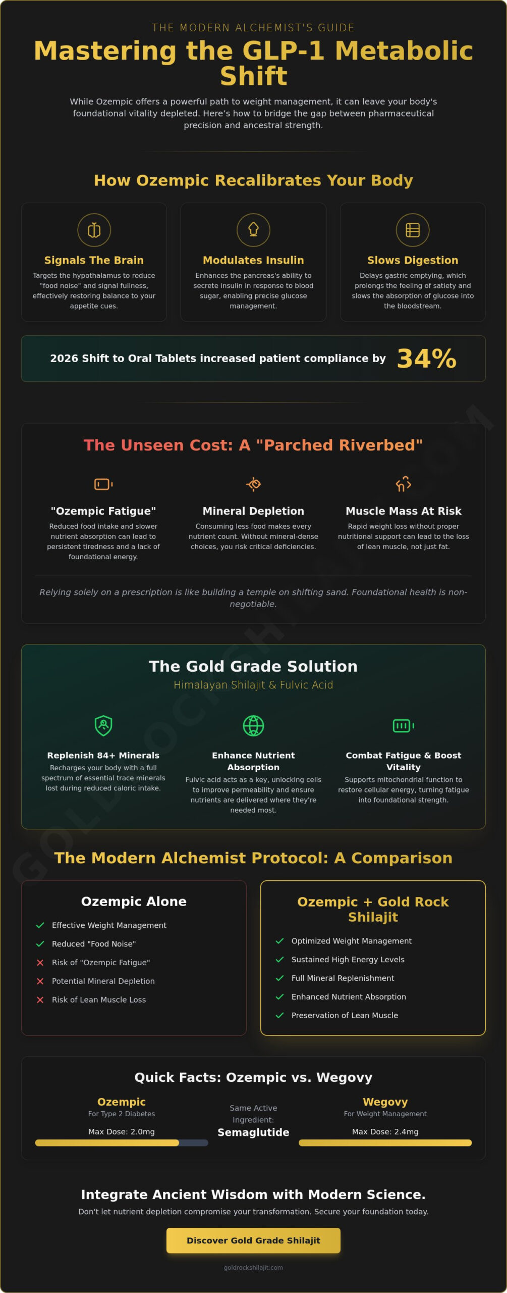 Ozempic in 2026: Understanding the GLP-1 Revolution and the Path to Holistic Vitality