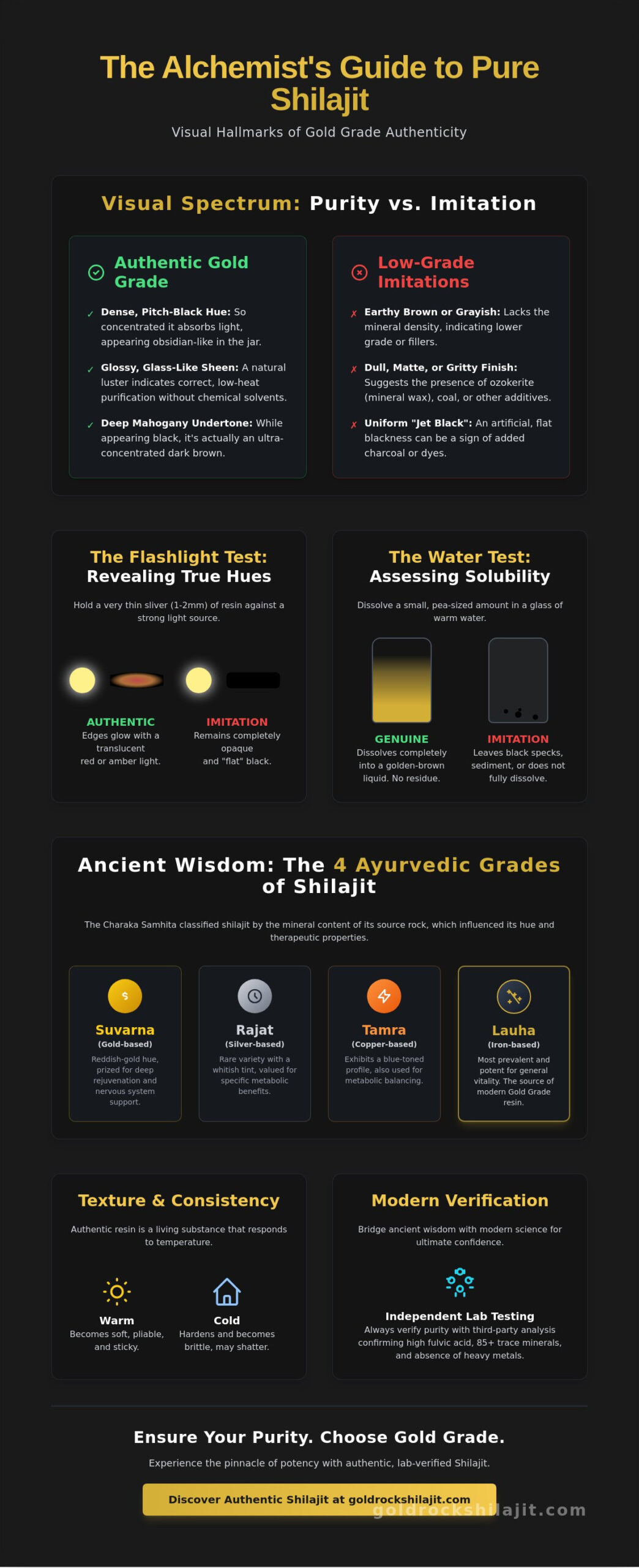 What Color Should Pure Shilajit Be? The Modern Alchemist’s Guide to Authenticity