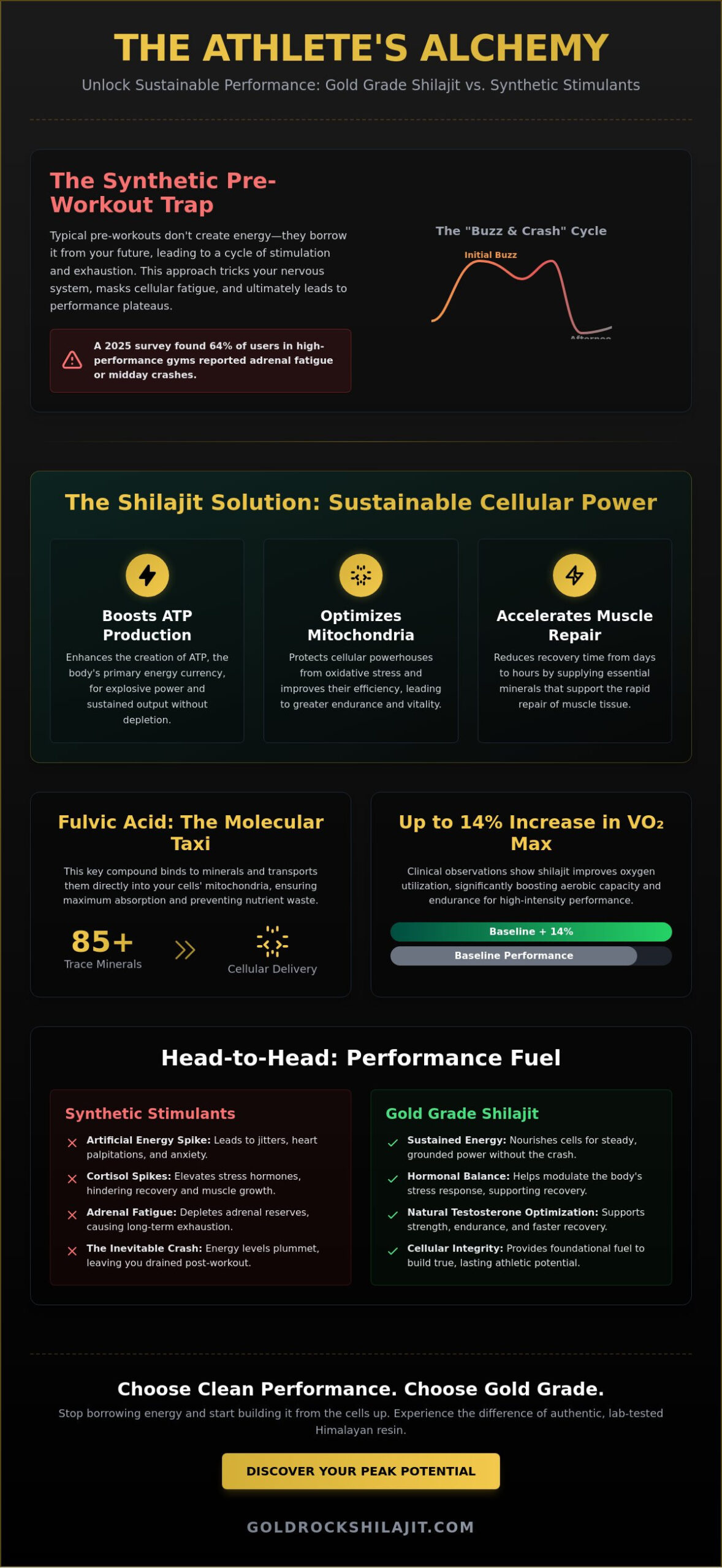 The Modern Alchemist’s Guide to Shilajit for Athletic Performance (2026)