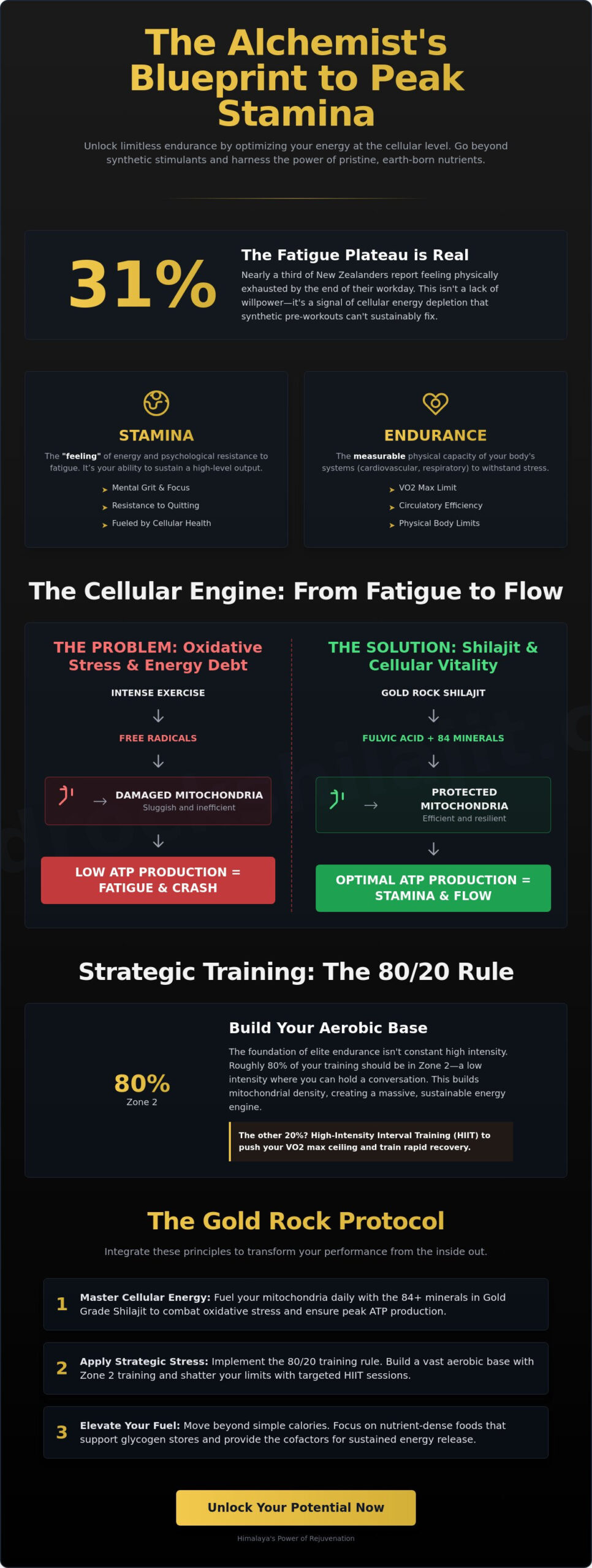 How to Improve Workout Stamina Naturally: A Modern Alchemist’s Guide