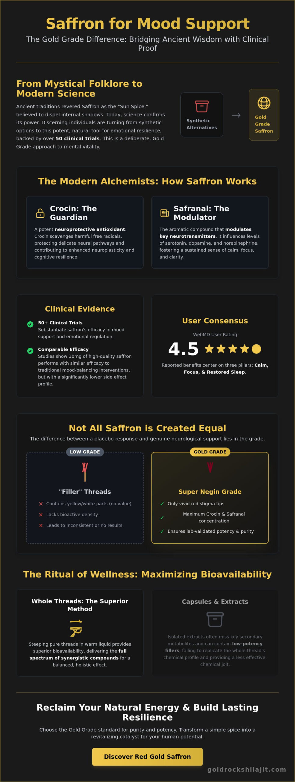Saffron for Mood Support Reviews: Science, Ritual, and the Gold Grade Standard
