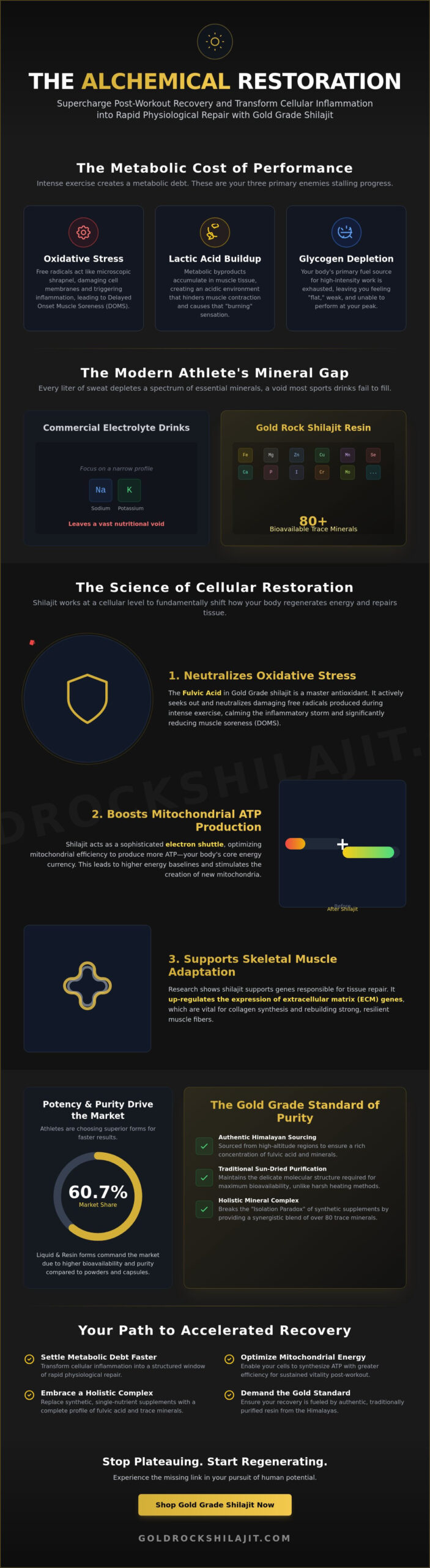 Shilajit for Exercise Recovery: The Modern Alchemist’s Guide to Peak Recuperation