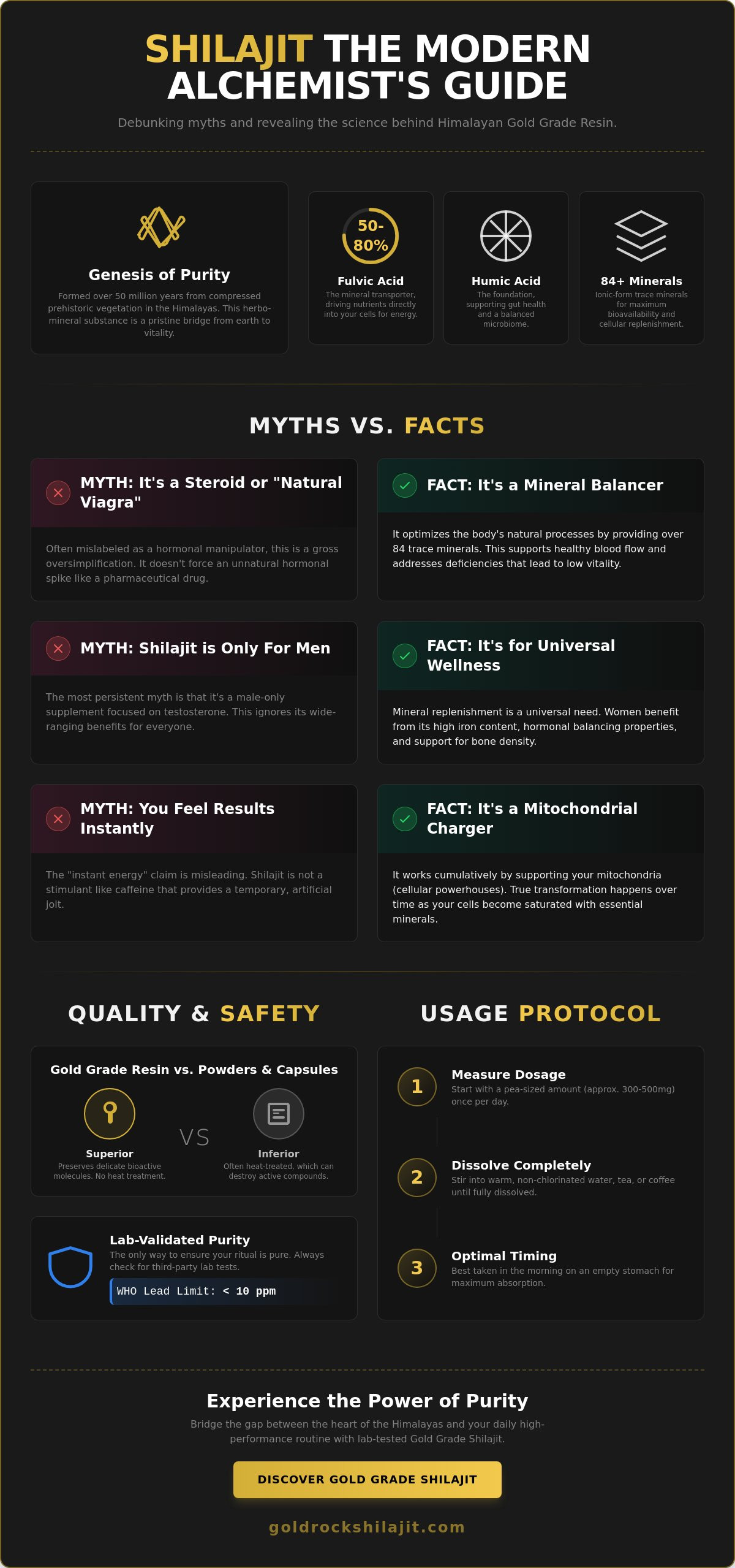 Shilajit Myths and Facts: Separating Ancient Wisdom from Modern Hype