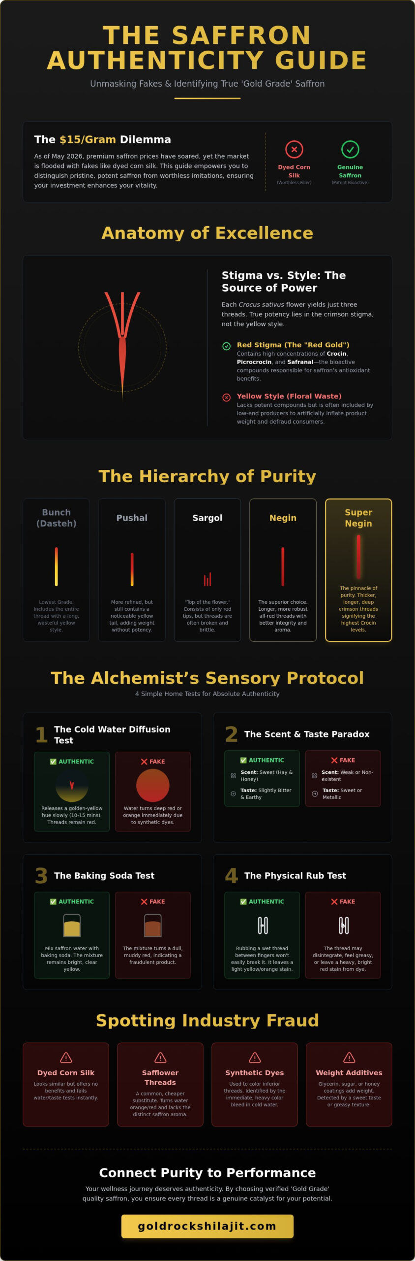 How to Identify High Quality Saffron: The Modern Alchemist’s Guide (2026)