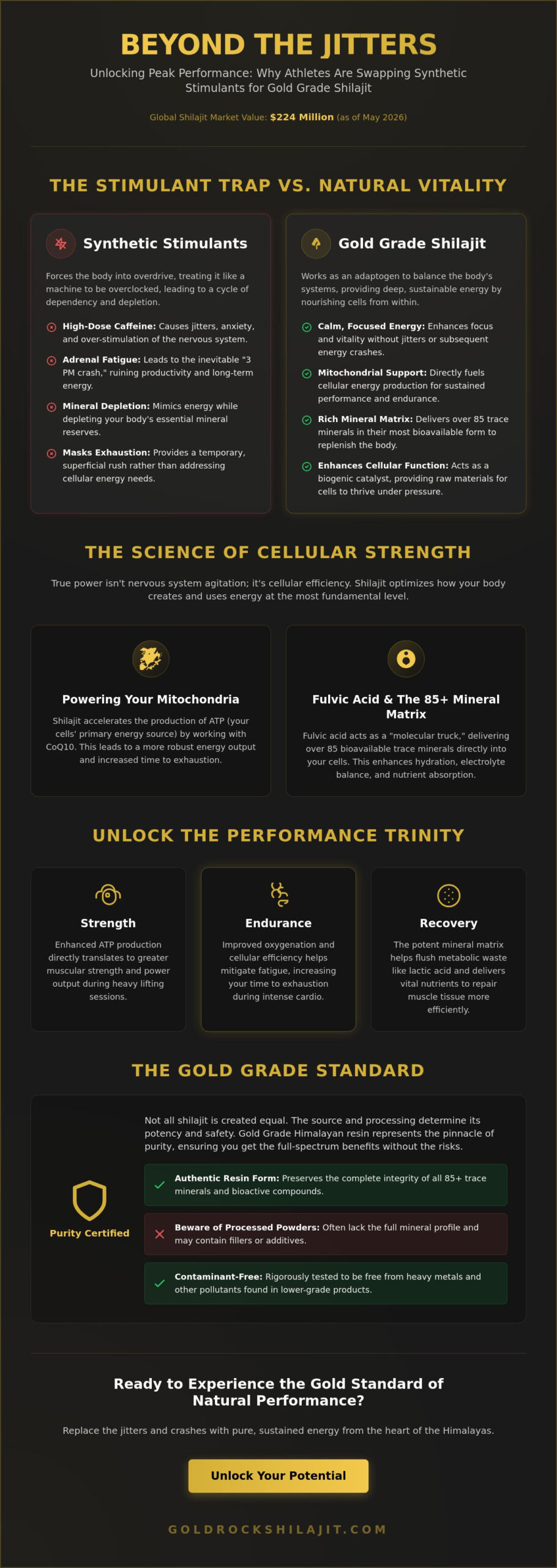 Shilajit Pre-Workout Benefits: The Modern Alchemist’s Guide to Peak Performance